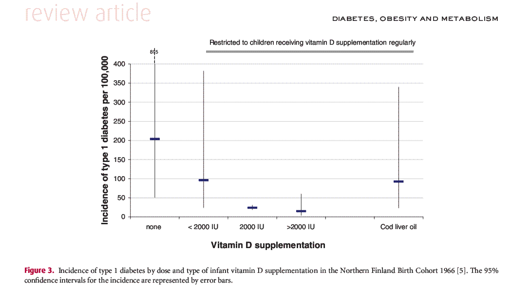 from Review of Diabetes Sept 2010