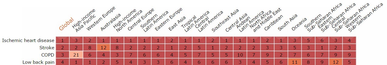 Global Burden of Backpain